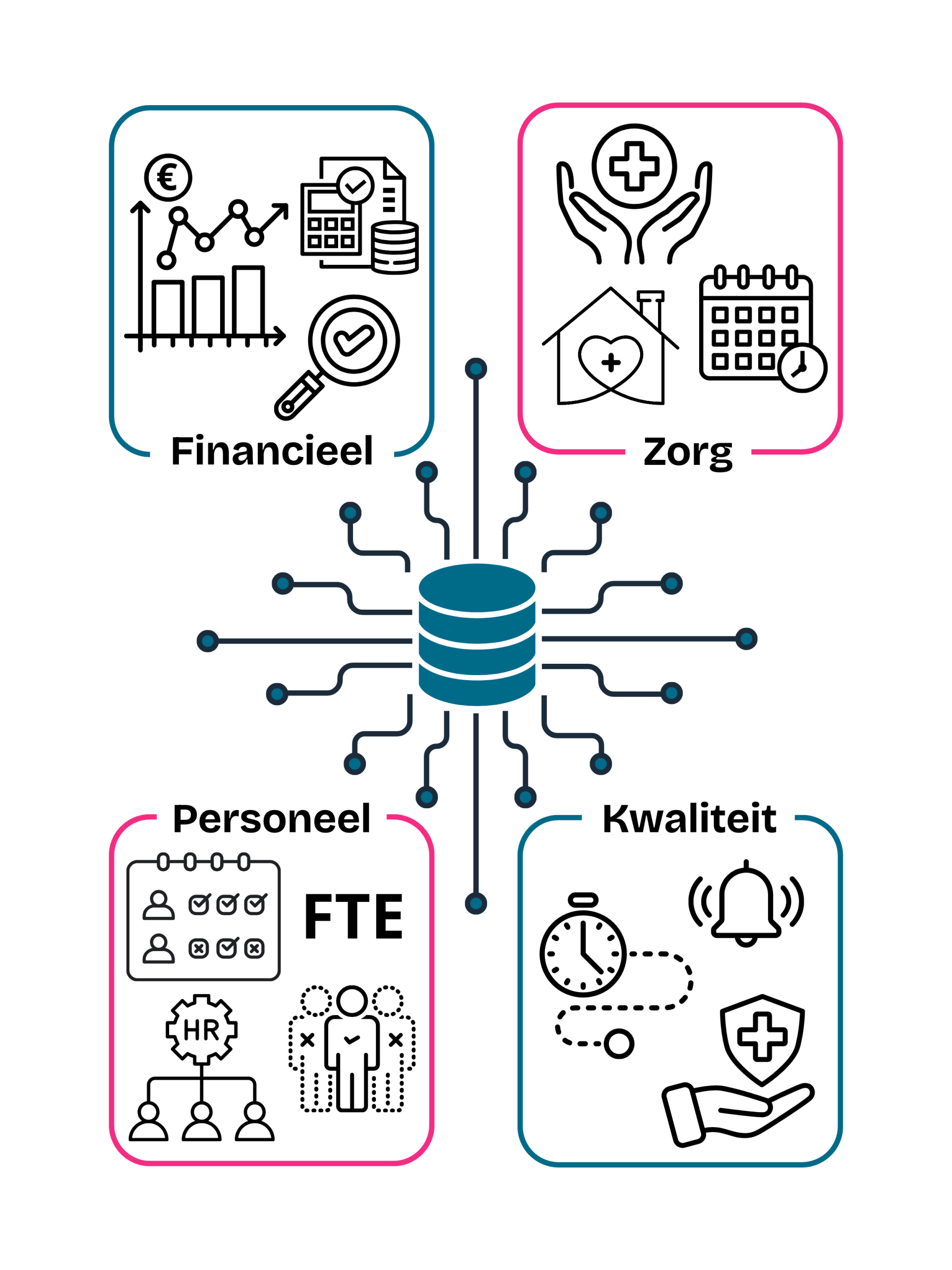 dataplatform gebieden zorgorganisatie