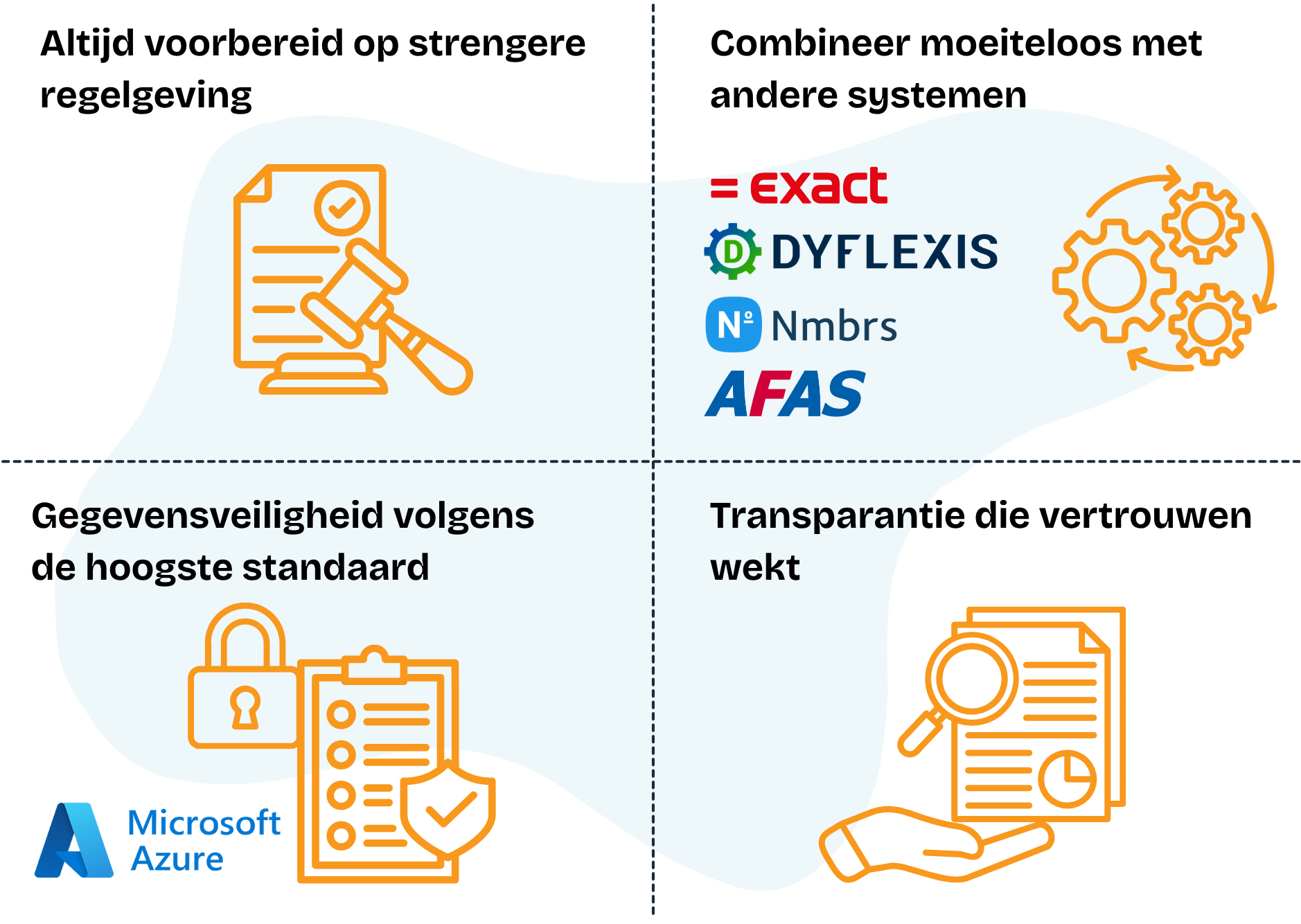 dataplatform voor zorgorganisaties